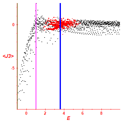 Peres lattice <J3>